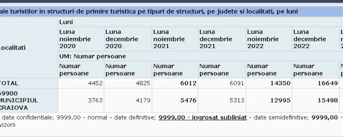 Sosiri-CV-ultimii-ani
